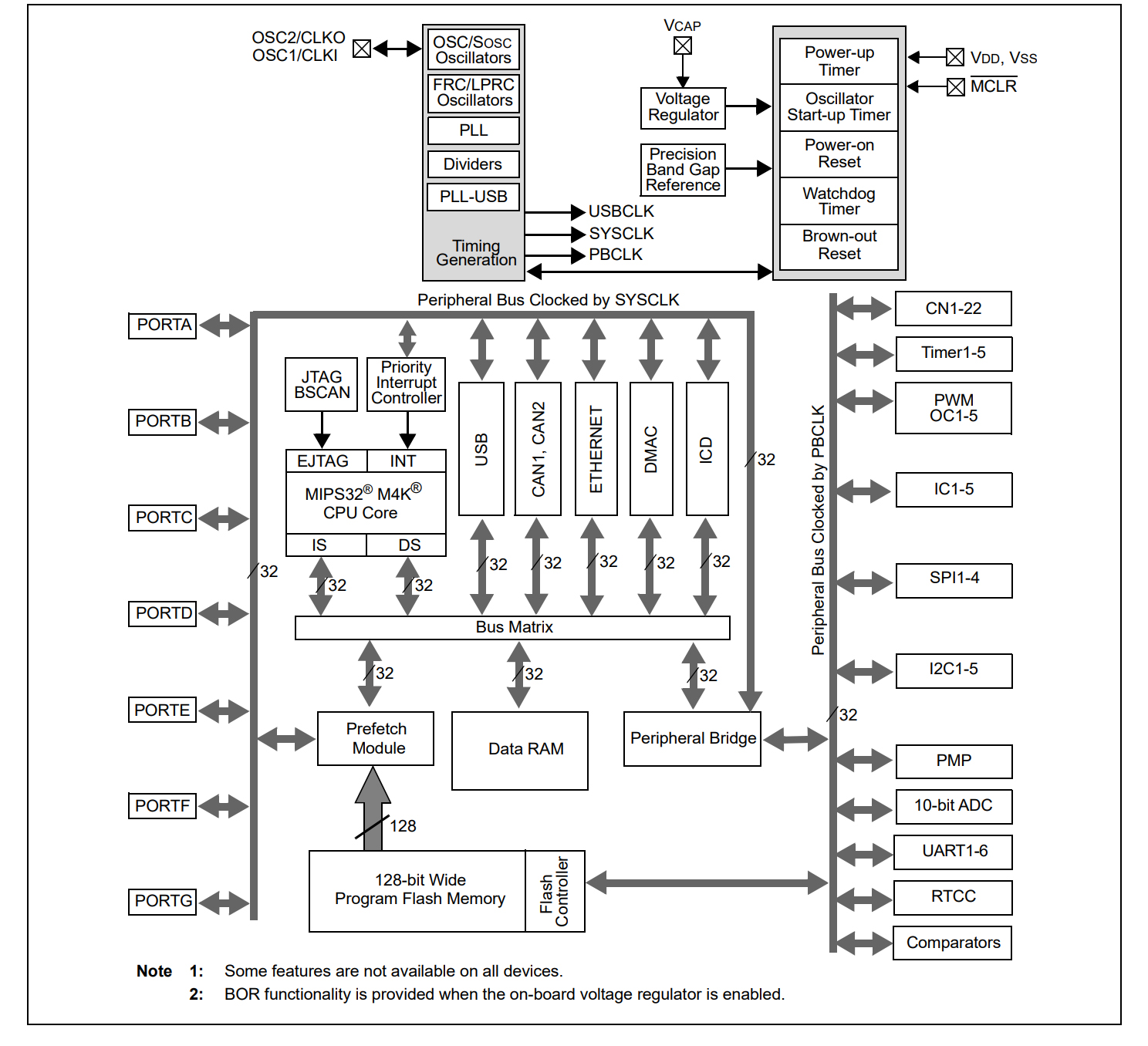 PIC32MX775F256H-80I/PT